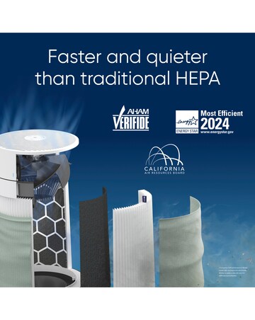 BLUEAIR Blue Pure 511 Air Purifier