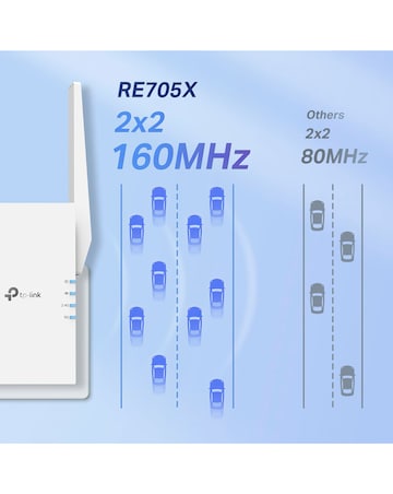 TP-Link AX3000 Wi-Fi 6 Dual Band (Mesh) Range Extender