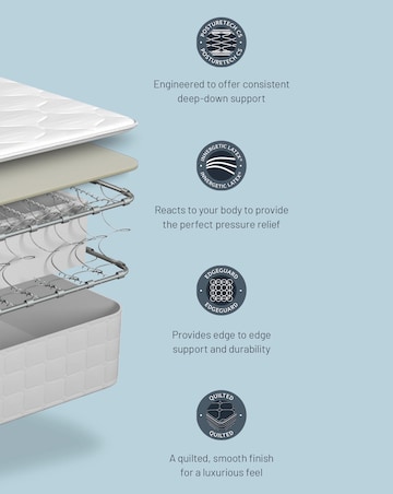 Sealy Advantage Waltham Latex Medium Mattress
