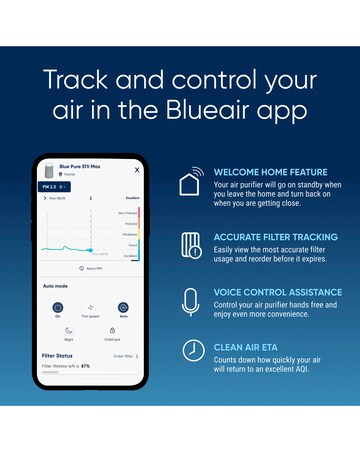BLUEAIR Blue Pure 511 Air Purifier