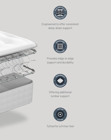 Sealy Ortho Plus Mellbreak Extra Firm Mattress