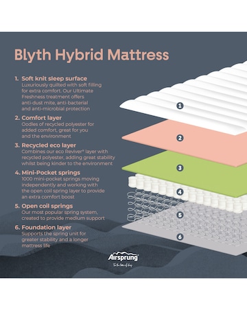 Airsprung Blyth Hybrid Rolled Mattress - Medium