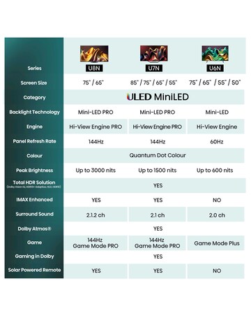 Hisense 55in 55U7NQTUK Smart 4K UHD HDR Mini-LED TV with Amazon Alexa