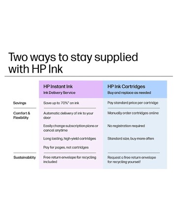 HP Envy 6120e All in One Printer - White