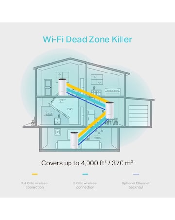 TP-Link AC1200 Deco 3 Pack Whole Home Mesh WiFi - GE Ports
