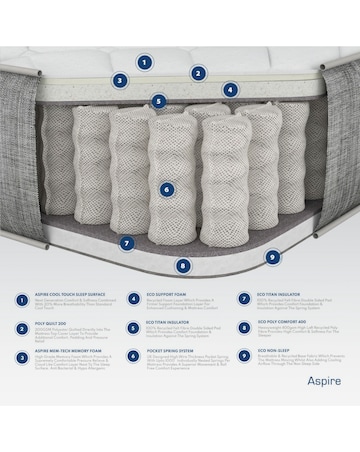 Aspire Muscle Recovery Pocket+ Memory Hybrid Mattress