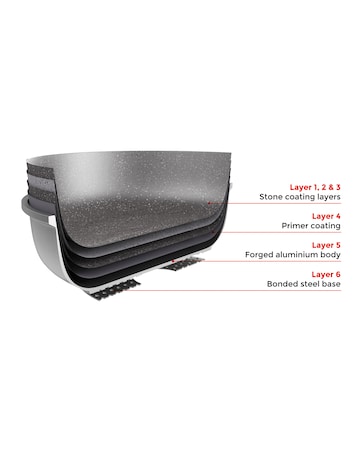 Tower Cerastone 3pc Panset 18,20,22 CM