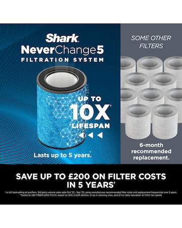 Shark Never Change HP150UK Air Purifier