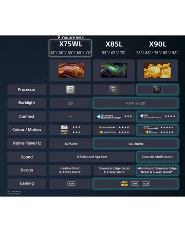 Sony Bravia KD43X75WLPU 43in Smart 4K Ultra HDR LED TV with Google TV