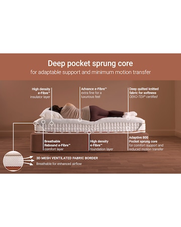 Jay-Be Ryze 800 Pocket Sprung Mattress - Medium/Firm