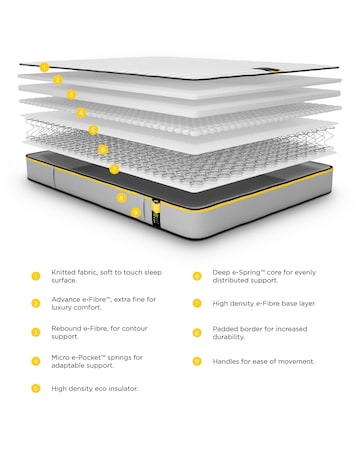 Jay-Be Benchmark S5 Hybrid e-Sprung Mattress