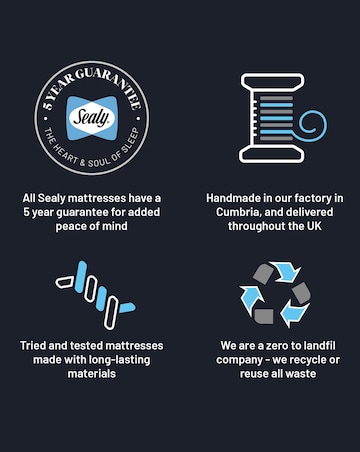 Sealy Ortho Plus Mellbreak Extra Firm Mattress