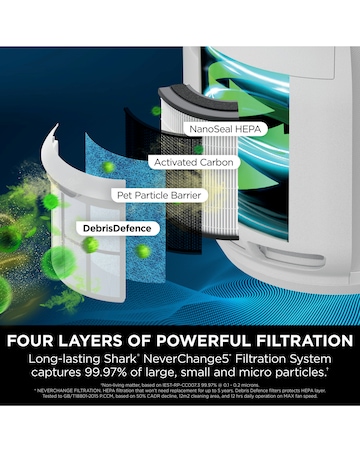 Shark Never Change HP150UK Air Purifier