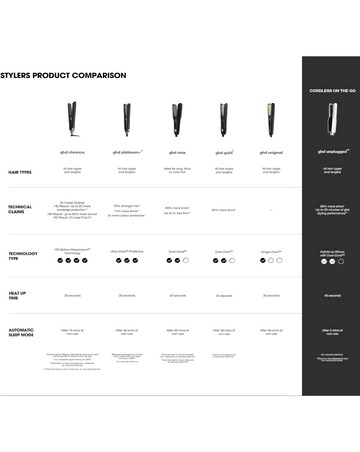 GHD Chronos Hair Straightener - White