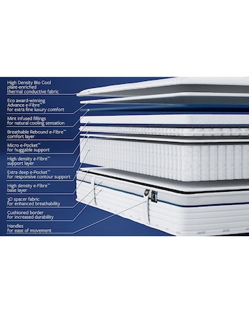 Jay-Be Bio Cool Hybrid 2000 e-Pocket Mattress