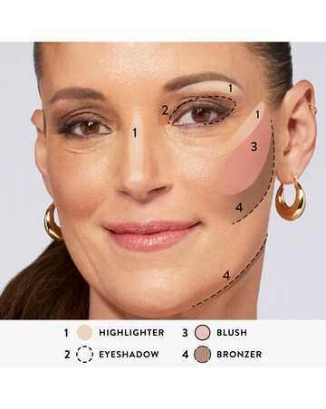 Laura Geller The Best of the Best Baked Face Basics