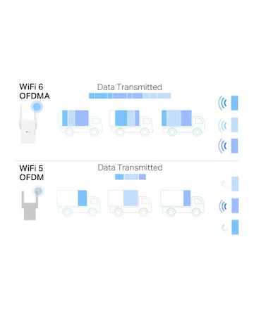 TP-Link AX3000 Wi-Fi 6 Dual Band (Mesh) Range Extender