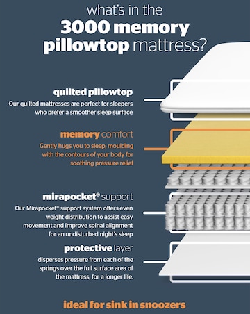 Silentnight 3000 Pocket Memory Pillowtop Mattress - Medium Soft