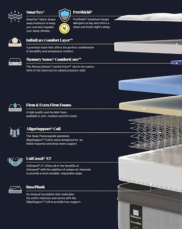 Sealy Webber Posturepedic Elevate Ultra Memory Medium Firm Mattress