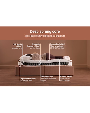 Jay-Be Ryze Deep Quilted Sprung Mattress - Medium