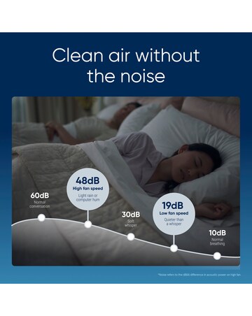 BLUEAIR Blue Pure 511 Air Purifier