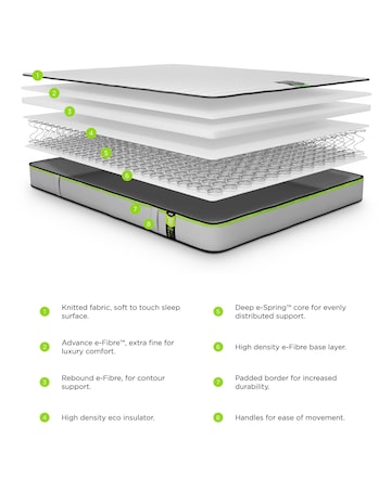 Jay-Be Benchmark S1 Comfort Mattress