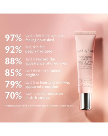 Gatineau Collagene Expert Plump & Revive Eye Cream