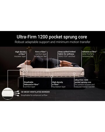 Jay-Be Flex 1200 Pocket Sprung Mattress - Ultra Firm