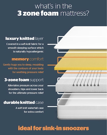 Silentnight 3 Zone Memory Foam Rolled Mattress - Medium
