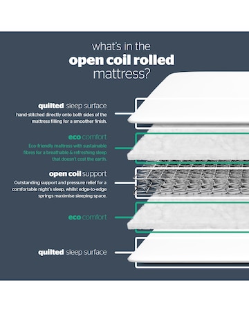 Silentnight Essentials Open Coil Rolled Mattress - Firm