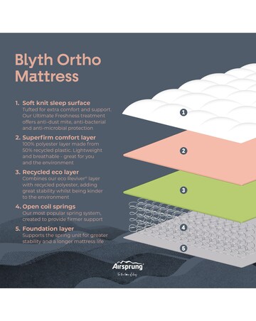 Airsprung Blyth Ortho Rolled Mattress - Firm