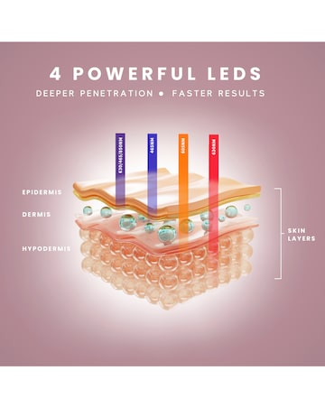 Sensse Pro LED Face Mask