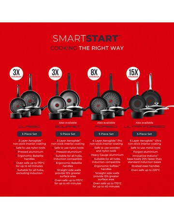 Tower Smart Start Classic 5pc Cookware Set