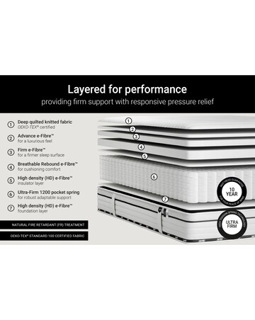 Jay-Be Flex 1200 Pocket Sprung Mattress - Ultra Firm