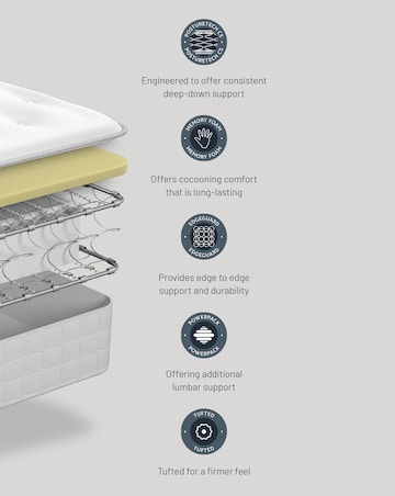 Sealy Ortho Plus Medium Firm Eaglesfield Mattress
