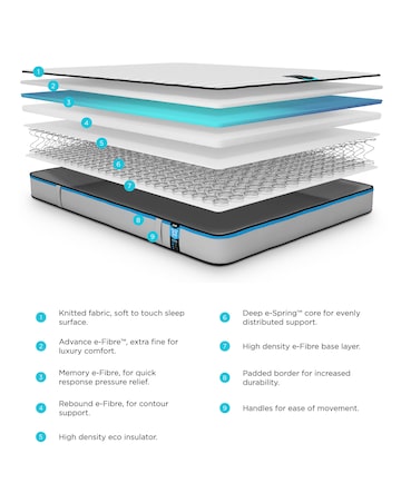 Jay-Be Benchmark S3 Memory Mattress