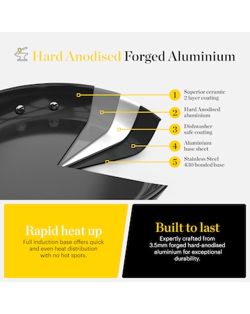 Tower x Good Food 5 Piece Pan Set