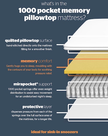 Silentnight 1000 Pocket Memory Pillowtop Mattress - Medium Firm