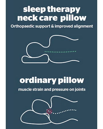 Silentnight Therapy Neck Support Pillow